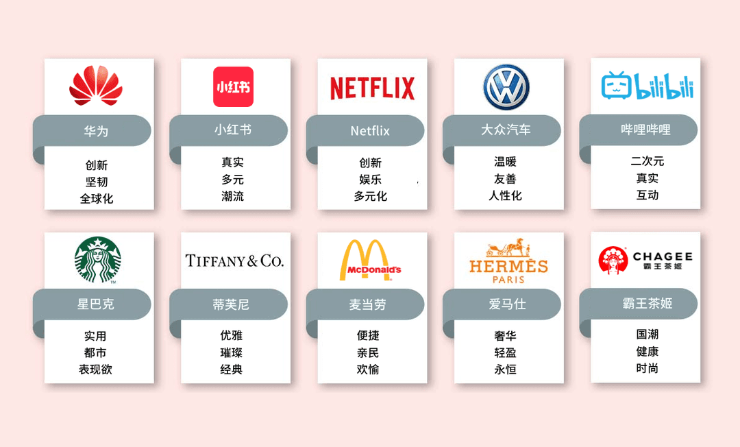 初创品牌如何打造独特品牌调性(Brand Tone)? - uBrand博客